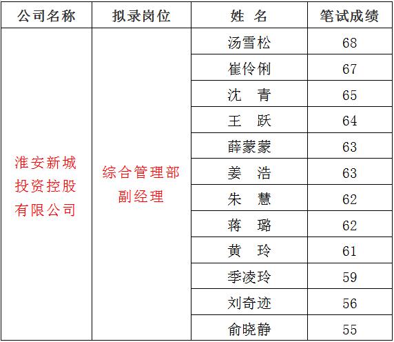 3、新城1.jpg